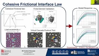 Microscale Modelling of Damage in Ceramic Matrix Composites [upl. by Cayser]