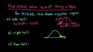 Hypothesis Testing  How To Find Rejection Regions And Critical Values Using A Z Test [upl. by Graehl]