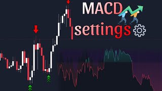 MACD indicator Settings Share Market for Beginners  2024 [upl. by Wylie]