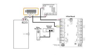 Avigilon Video Intercom Reader Pro  Advanced Wiring  Part 5 of 6 [upl. by Soalokcin]