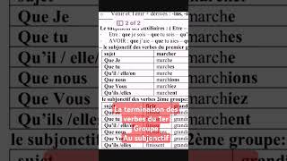 Conjugaison ¦ La terminaison des verbes du 1er Groupe au Subjonctif shorts français [upl. by Assirhc954]