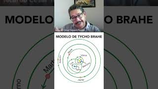 🌌🔭 Descubra o Fascinante Modelo de Tycho Brahe O Astrônomo Renegado 🌟✨ [upl. by Ellette]