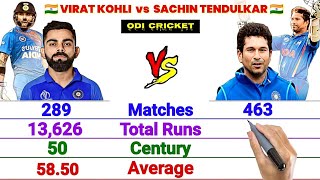 Virat Kohli vs Sachin Tendulkar Batting Comparison  Who is Actually the Best Batsman [upl. by Airalav]