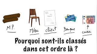 C4  La liquidité et l’exigibilité en comptabilité  Explication simplifiée [upl. by Lehsar]