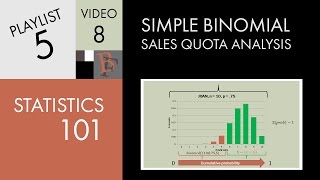 Statistics 101 Simple Binomial Sales Quota Analysis [upl. by Nojid]