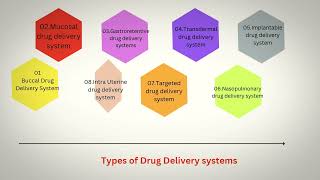 Unit I Controlled drug delivery system [upl. by Cristen513]