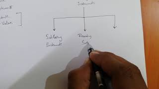 Types of Electrical Measuring Instruments in TELUGU [upl. by Scholz]