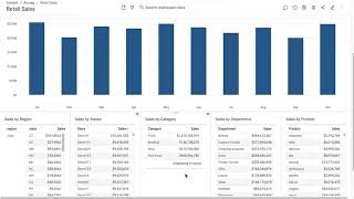 Incorta CoPilot Retail Store Sales Analysis [upl. by Kip444]