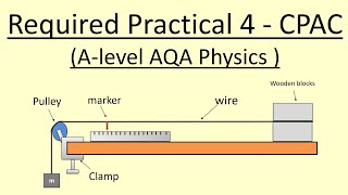 1554 Required Practical 4  Young Modulus [upl. by Artiek]