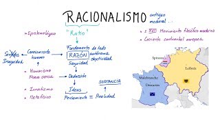 ¿Qué es el RACIONALISMO Español [upl. by Chimene335]