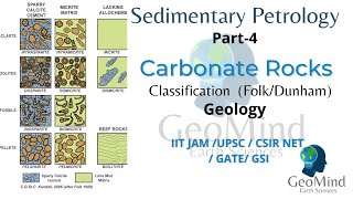 Sedimentary Petrology  Part4  Carbonate Rocks  Classification  Folk  Dunham  Geology [upl. by Tedi528]