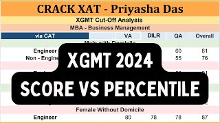 XGMT Score Vs Percentile XGMT Cutoffs Exam Pattern FREE Study MaterialSyllabusEmotional EQ GA [upl. by Sverre696]