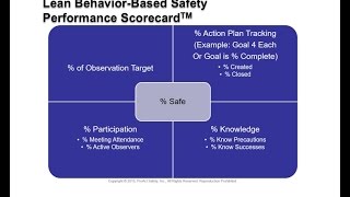 The 5 Measurements of BehaviorBased Safety Effectiveness  Culture Shock with Shawn M Galloway [upl. by Tait]