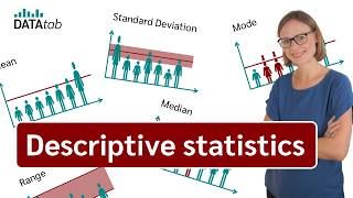 Descriptive Statistics Simply explained [upl. by Darnell]