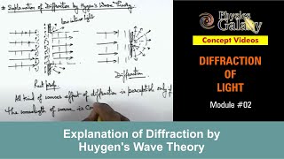 Class 12 Physics  Diffraction of Light  2 Explanation of Diffraction by Huygens Wave Theory [upl. by Duvall]