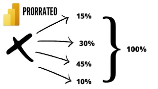 Cómo hacer un prorrateo en Power BI  Hamidani Consultor [upl. by Llertnahs]