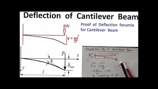 Deflection Formula for Cantilever Beam  Step by Step Proof [upl. by Ellenrahc]