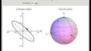 Light Polarization and Stokes Parameters [upl. by Ettezus]