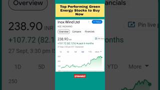 Top Performing Green Energy Stocks to Buy Now 2024 greenenergystocks solarenergystock stocks [upl. by Ermin]