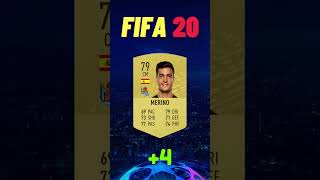 MIKEL MERINO FIFA EVOLUTION IS CRAZY 🔥⭐ eafc24 fc24 fc25 fifa fifa24 [upl. by Reve]