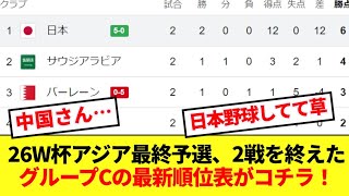 【最新】26年W杯アジア最終予選、2戦を終えたグループCの順位表がコチラ！ [upl. by Warfold119]