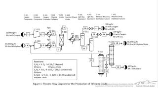 Basics of BFDs PFDs amp PIDs [upl. by Middendorf]