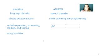 Aphasia vs Apraxia  What is the difference [upl. by Assanav]