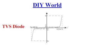 TVS Diode  part1 TVS Diode 기초 설명 1편 [upl. by Imik]