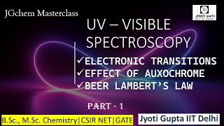 U V Spectroscopy Problems and Solutions [upl. by Bikales]