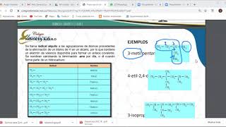 Como nombrar radicales alquilos Clase de Química Parte 2 Profe Juan Carlos [upl. by Nylrad]