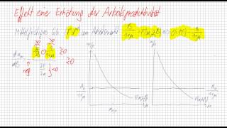 Effekt einer Erhöhung der Arbeitsproduktivität [upl. by Niowtna]