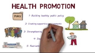 Health Promotion and the Ottawa Charter  Creating Healthier Populations [upl. by Margherita]