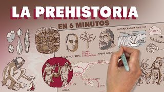 La Prehistoria en 6 minutos [upl. by Ho]