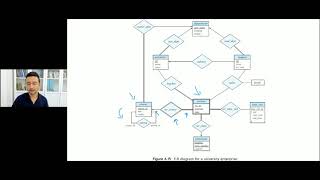 14 Veritabanı Tasarım Dersleri  Kavramsal Tasarım  ERD okuma [upl. by Akehs]