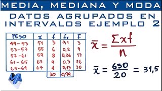 Media mediana y moda  Datos agrupados en intervalos Ejemplo 2 [upl. by Wilma]