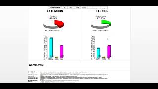 Isokinetic Report Overview [upl. by Atok895]