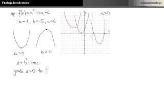 Funkcja kwadratowa  wszystko co warto wiedzieć [upl. by Ahsrop]