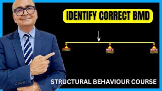 Simple beams – reactions and bending moment diagram  IStructE Structural Behaviour Course [upl. by Killian]