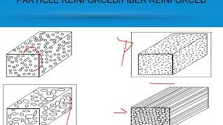 composite manufacturing process [upl. by Charil]