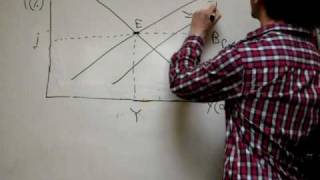 ISLMBP Model Monetary Expansion Fixed Exchange Rate [upl. by Remsen]