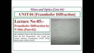 Fraunhofer Diffraction by N Slits Part02 [upl. by Hackett265]