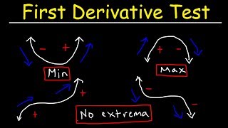 First Derivative Test [upl. by Edwin]