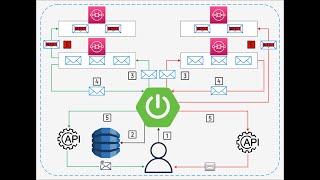 Spring Boot dead letter queue implementations [upl. by Arit]