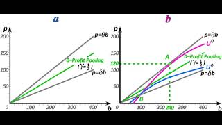 nechyba graph 225 [upl. by Sigismondo]