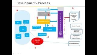 OBIEE Architecture [upl. by Sorce]