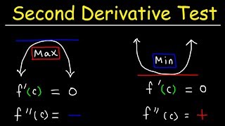 Second Derivative Test [upl. by Aradnahc]