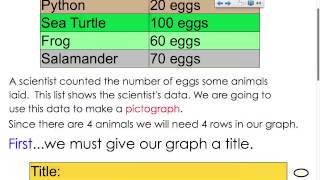 Pictograph Introduction  3rd grade [upl. by Eustashe]