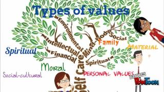 VALUESPERSONAL VALUES [upl. by Maxfield567]