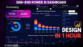 Power BI Project End to End Dashboard Development  Beginners  Power BI Tutorial 2024 [upl. by Markiv555]