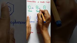 Nomenclature of Aromatic compounds  organic chemistry  shorts [upl. by Ximenez]